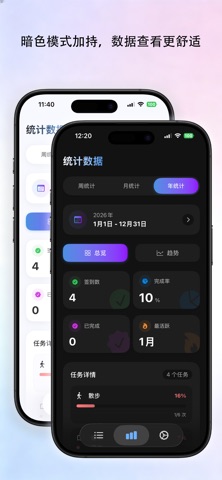 周周有进步：周度任务打卡管理工具 screenshot