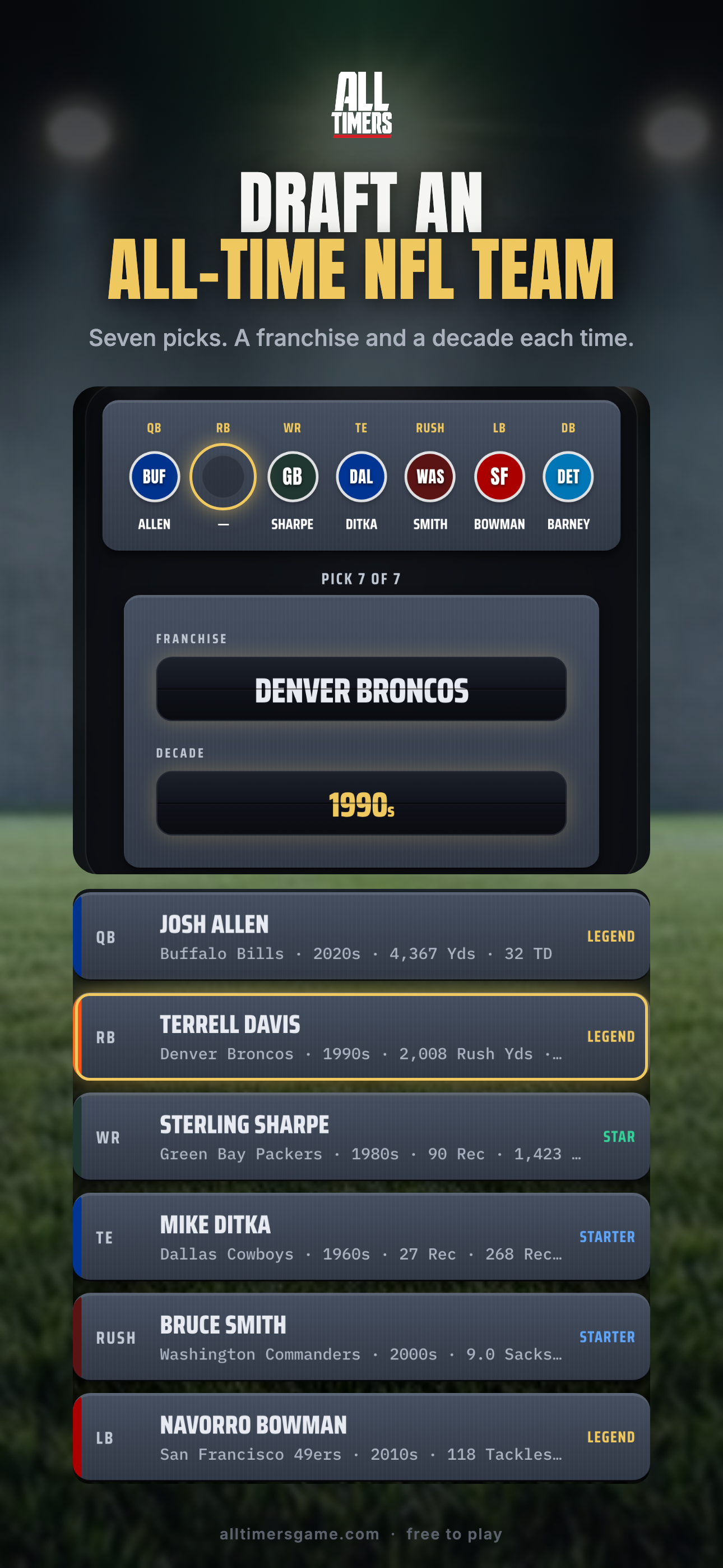 All-Timers: 17-0 & 82-0