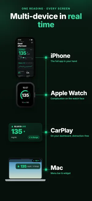 GlucoLive screenshot 3