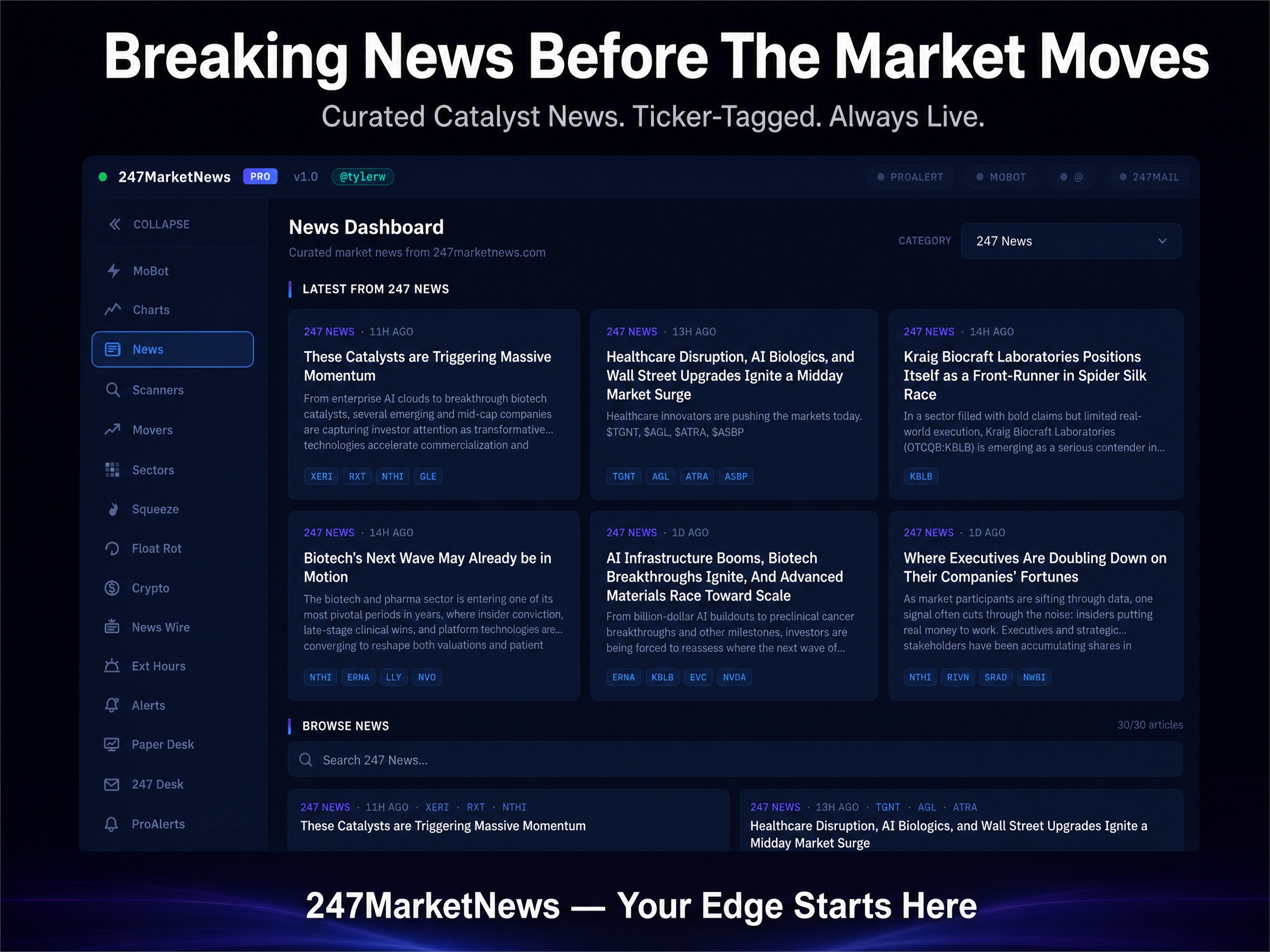 247MarketNews Pro