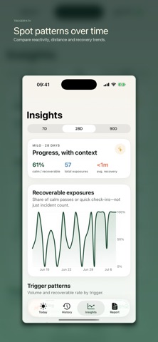 TriggerPath: Reactive Dog Log Screenshot 4 of 5