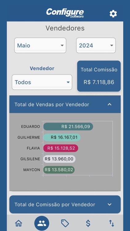 Configure Indicadores