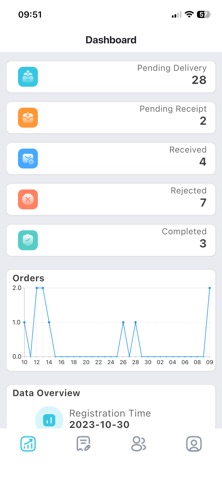 KP Digital screenshot