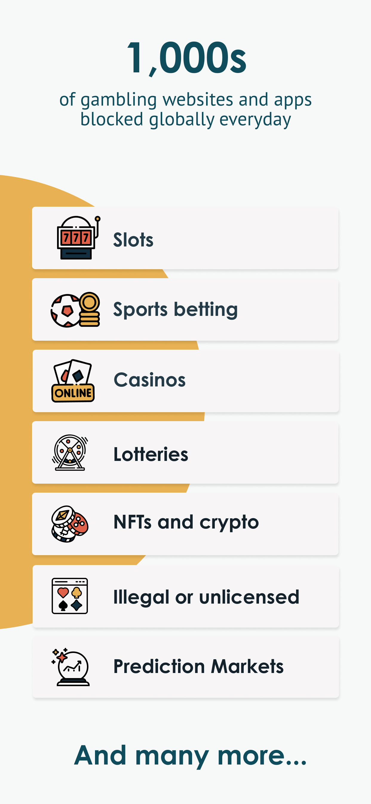 Block Online Gambling - Gamban