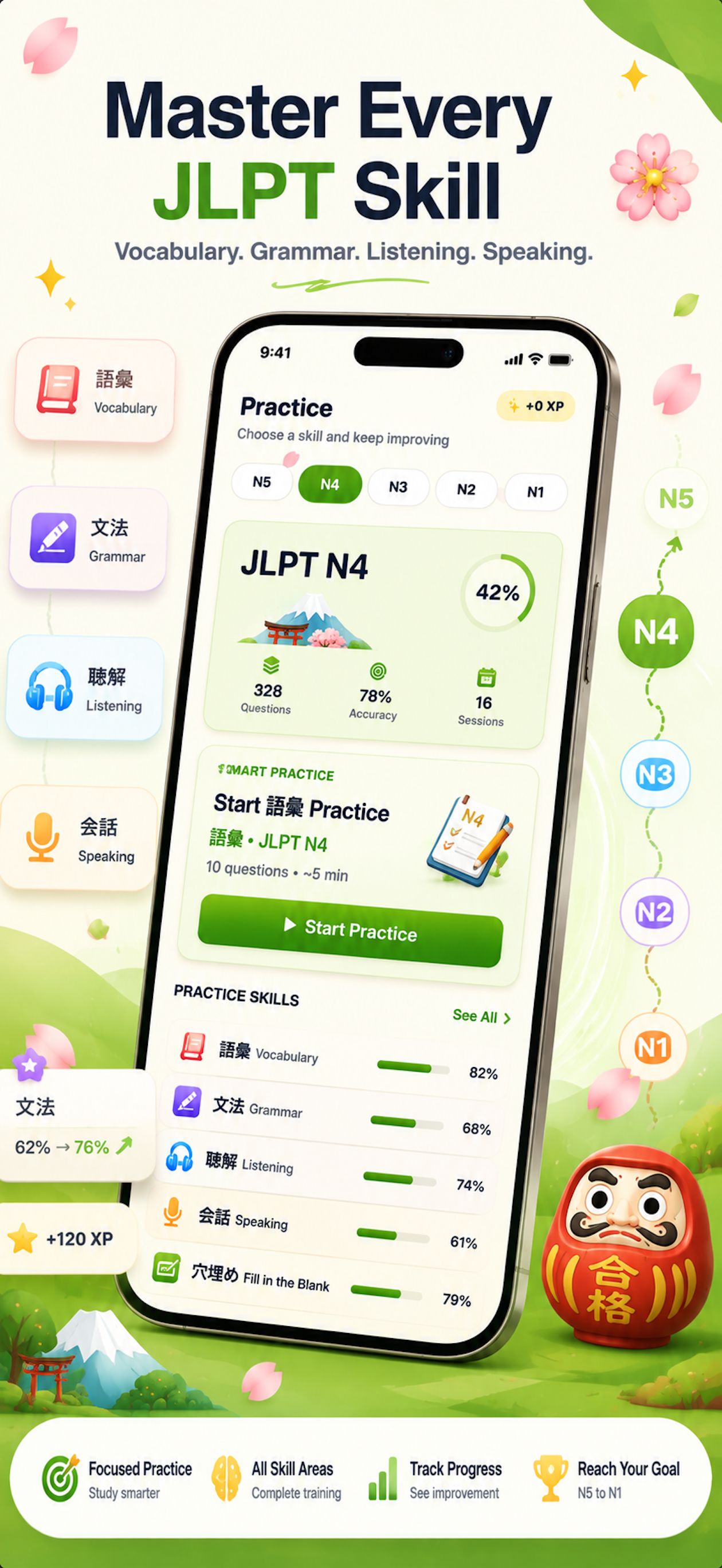 JLPTJapanese: Learn & Practice screenshot 2