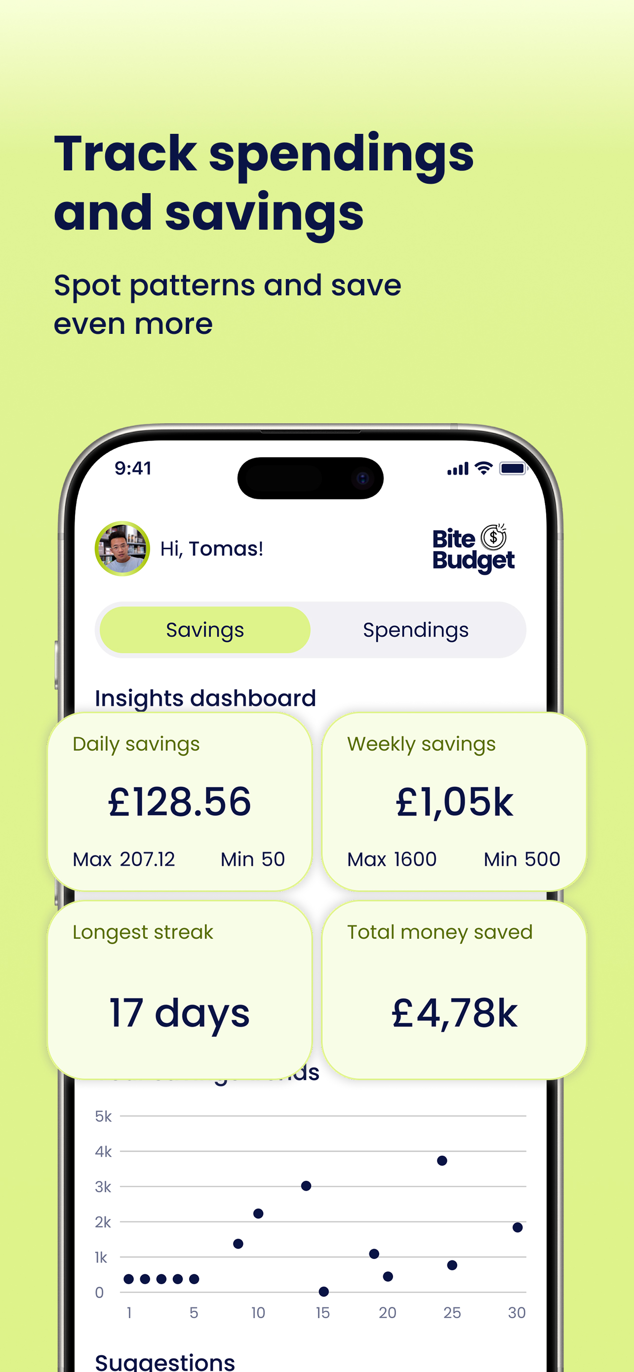 Bite Budget
