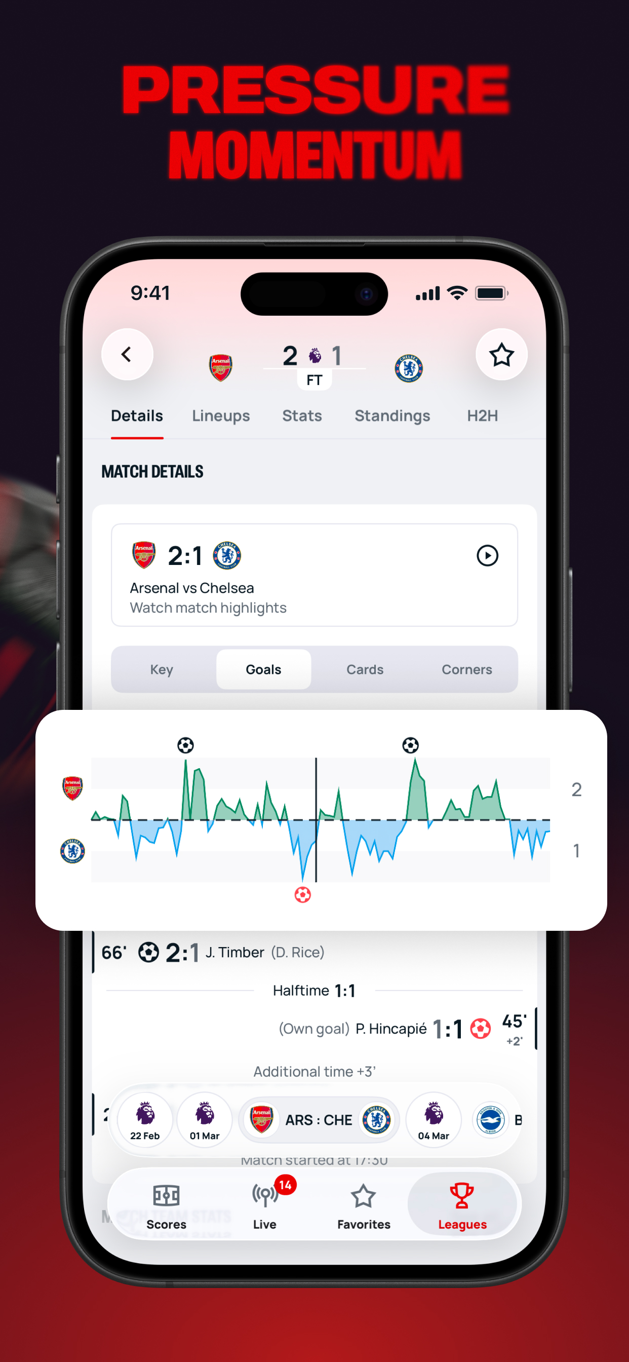 Superscore - Football scores