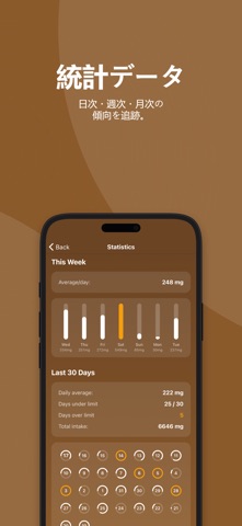 CaffeineTrack – 睡眠を改善 のスクリーンショット