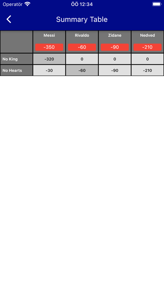 #7. King Score Table (iOS) Podle: Orhan Nas
