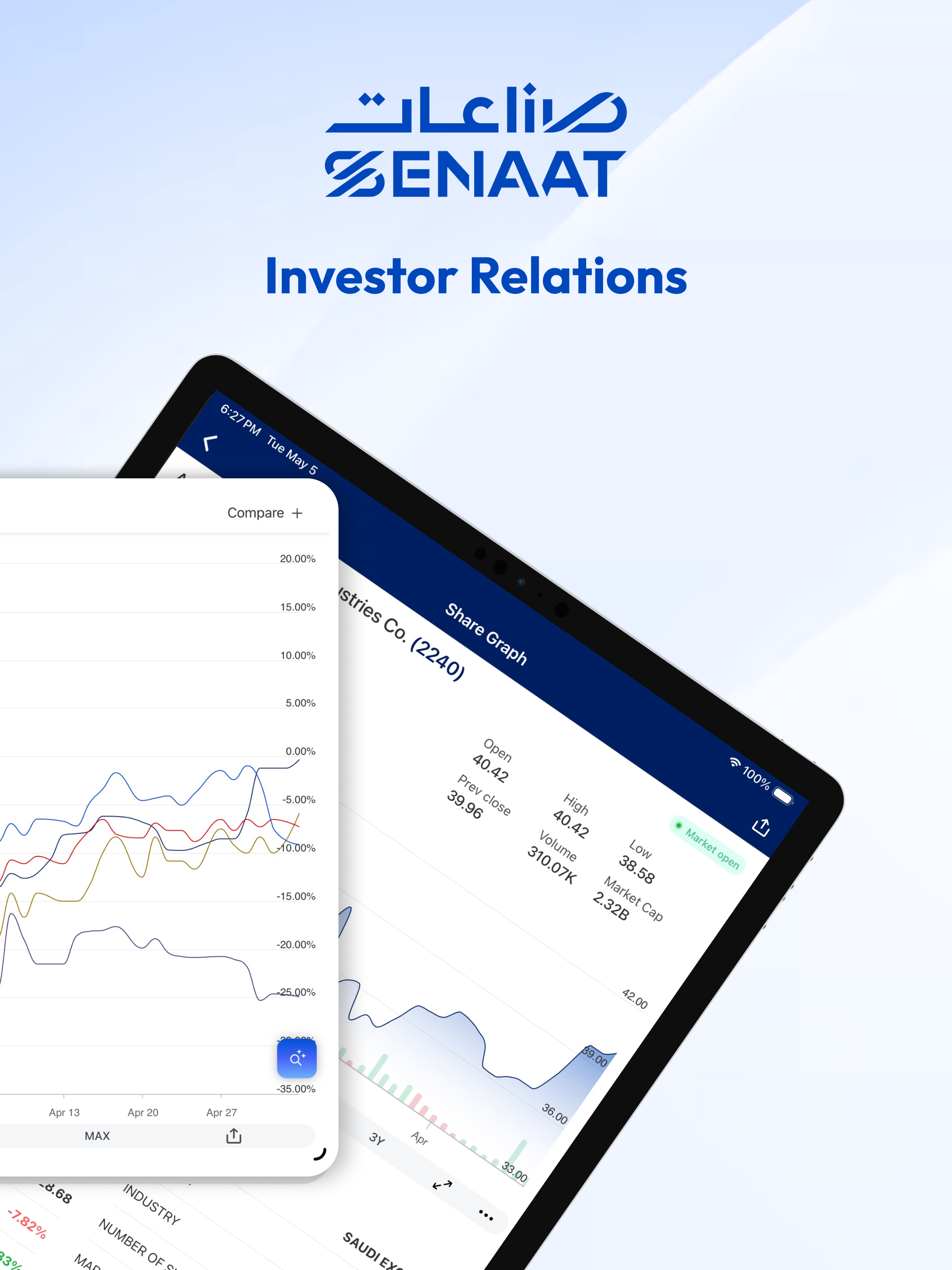 SENAAT IR