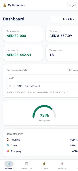 Masarifi - Expense Tracker screenshot 1