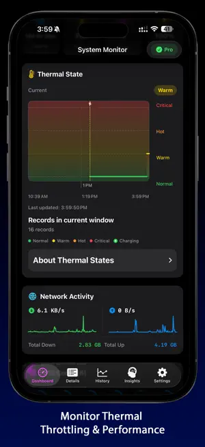 System Status Monitor: CPU RAM screenshot 2