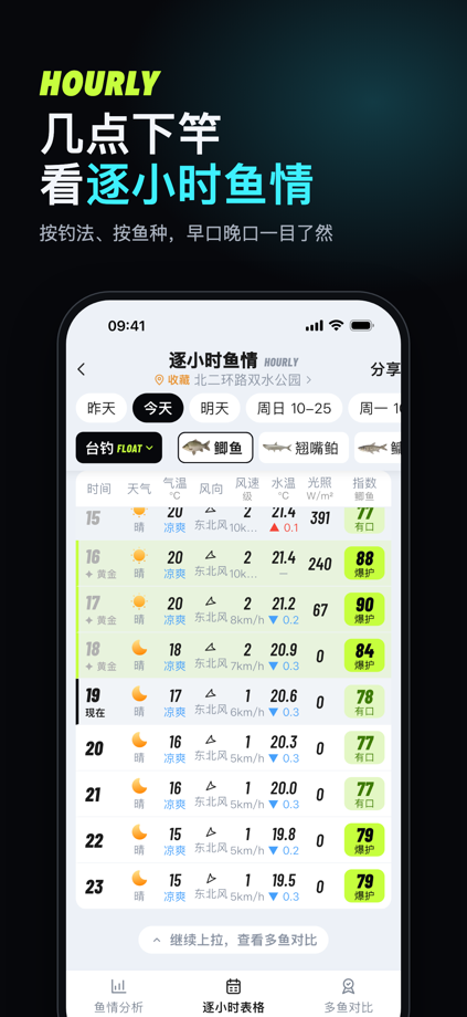 钓鱼佬-路亚台钓卫星地图找标点与钓友晒鱼获查天气潮汐水位 的 App Store 截图 6