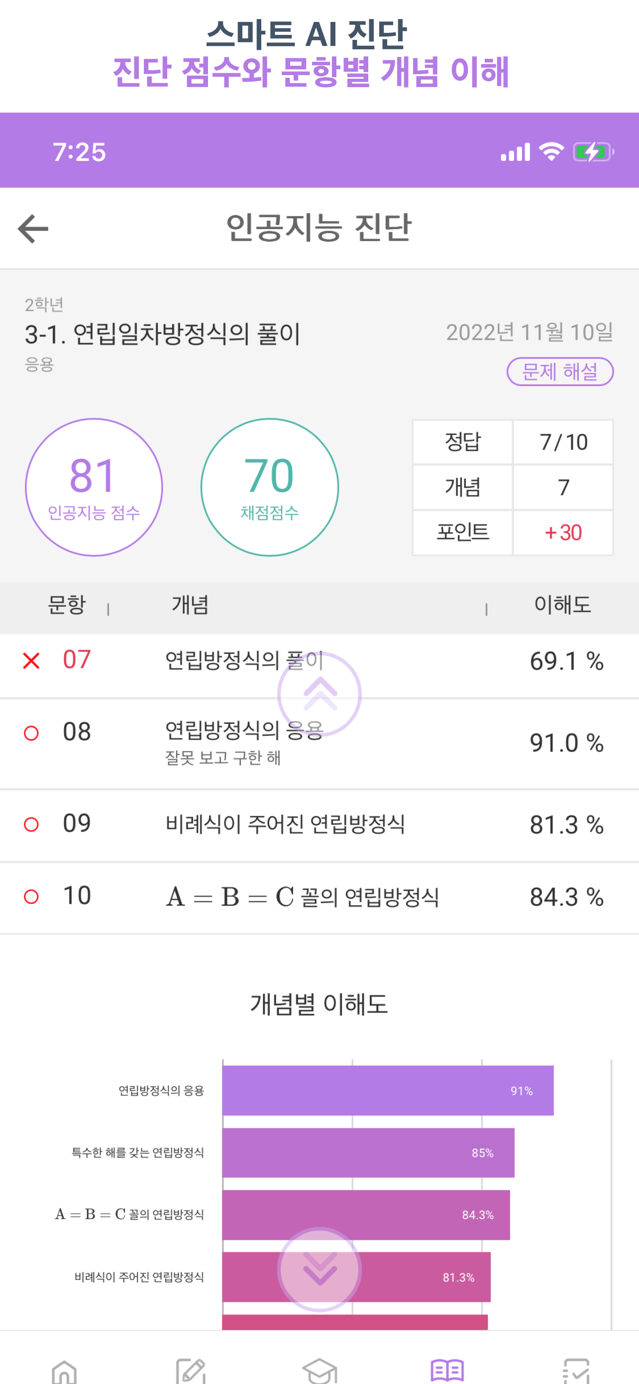 쌤이 가까운 진단수학 중학