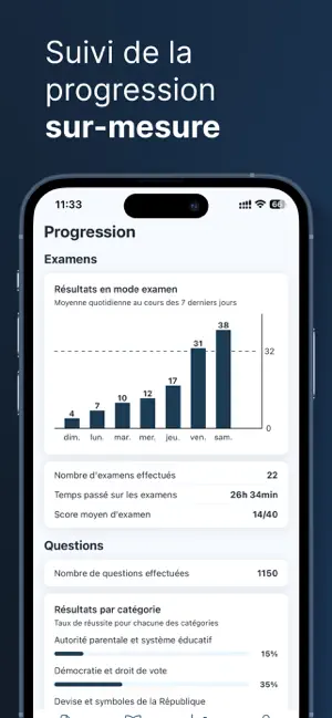 Maria - Examen Civique 2026 screenshot 4