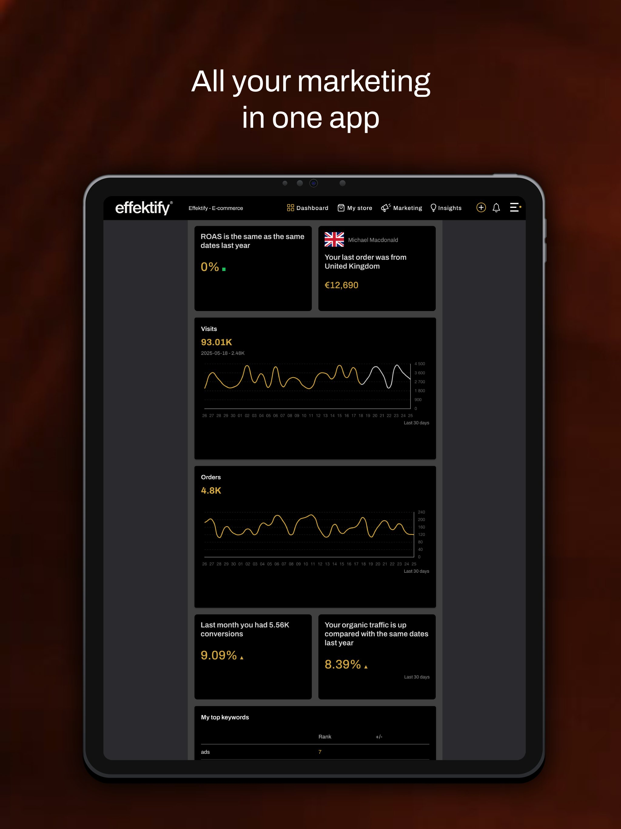 Effektify GO