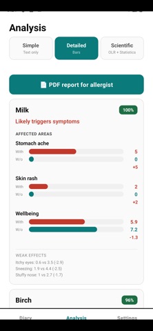 AllergyTrace Screenshot 1 of 7