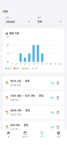 쉼표 - 연차관리 iPhone screenshot