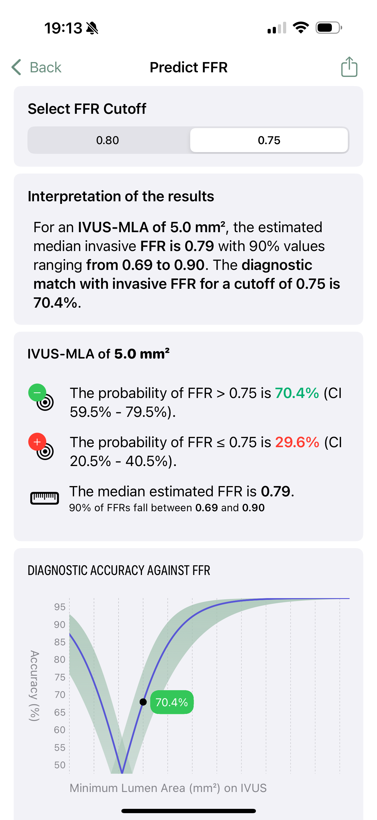 Predict FFR
