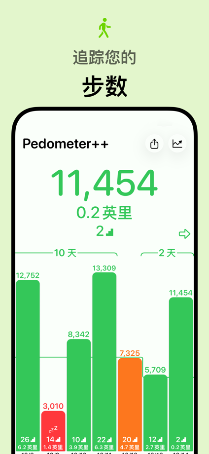 Pedometer++ App Store screenshot 1