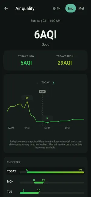 ClearCast: Weather & Air screenshot 3