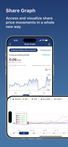 Mazaya Investor Relations iPhone screenshot