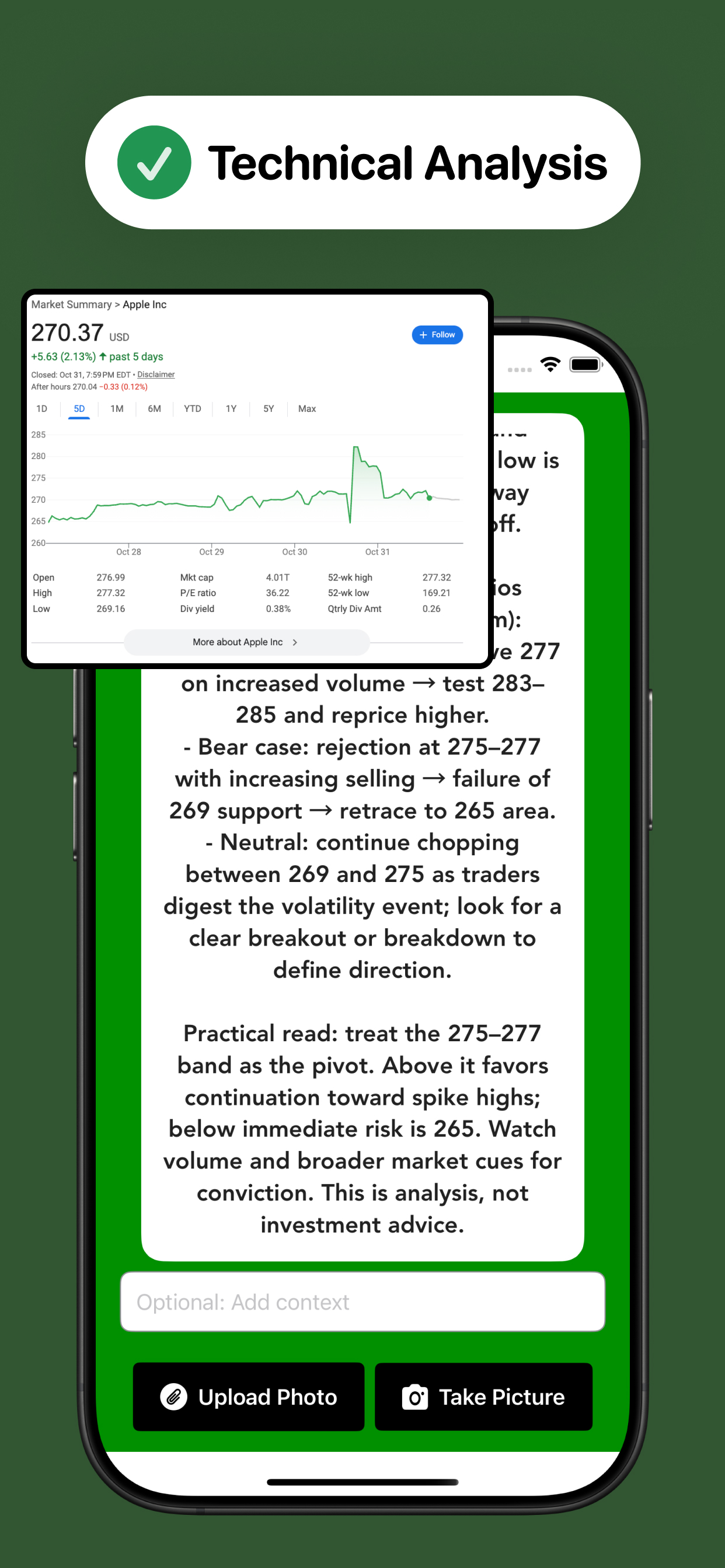 Chart AI - Bullish