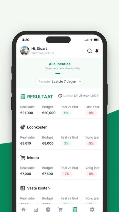 Staff Prestatie Screenshot