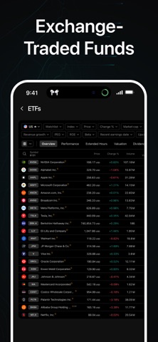 AI Trading Chart Analysis iPhone screenshot