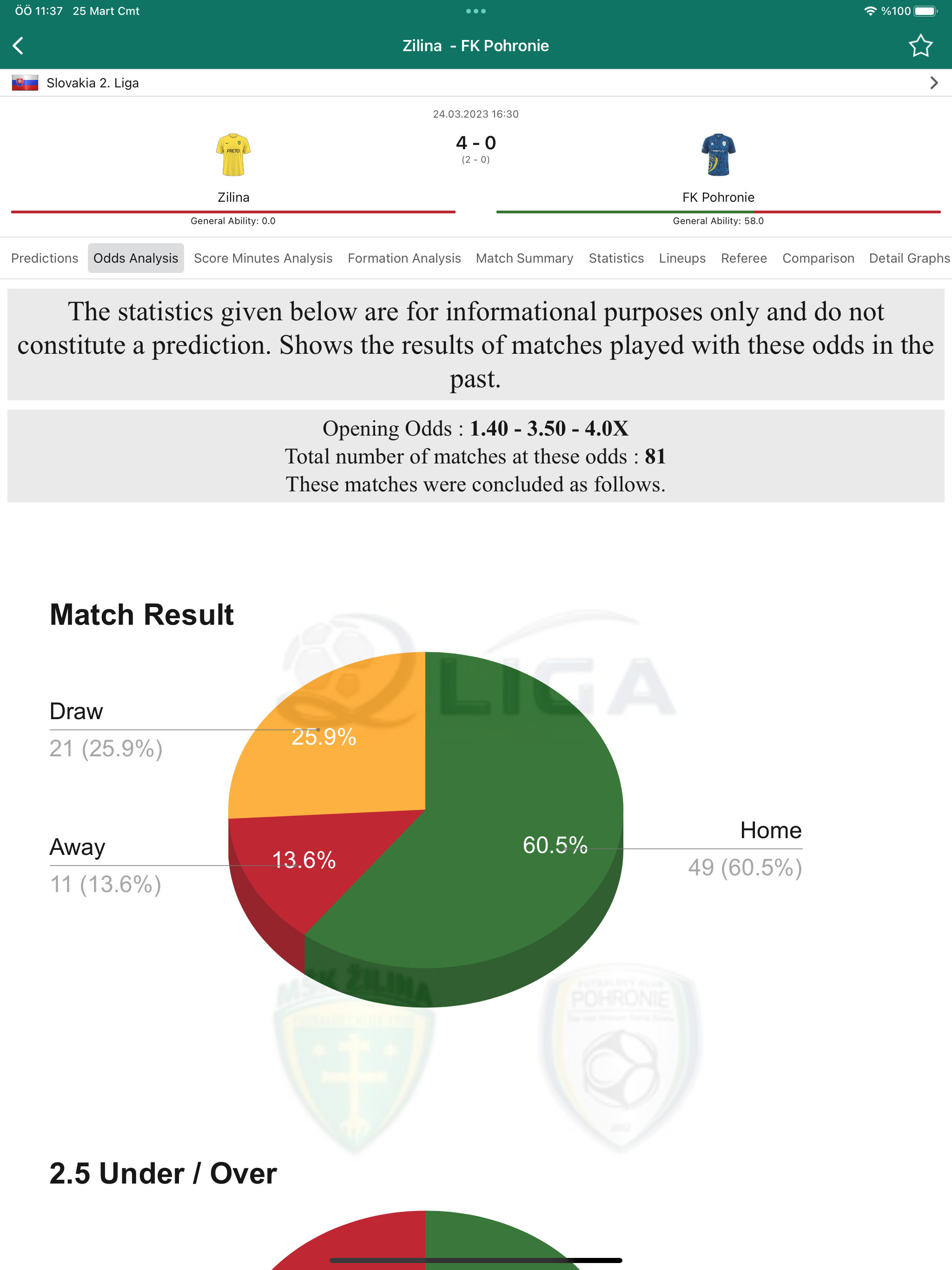 BetAnalysis