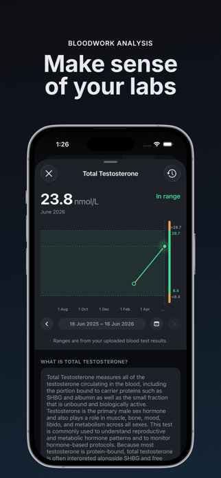 Milligram: Peptide TRT Tracker Screenshot 5 of 7