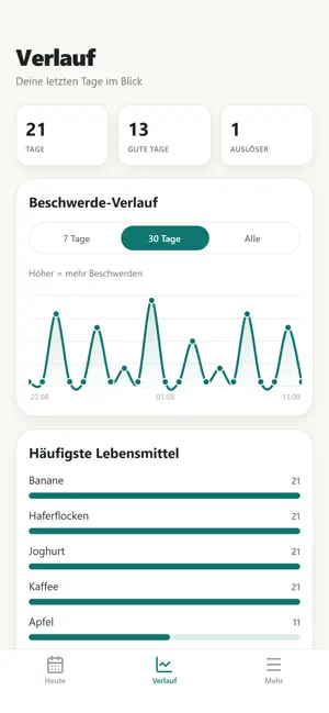 GutGefühlt: IBS & FODMAP diary screenshot 1