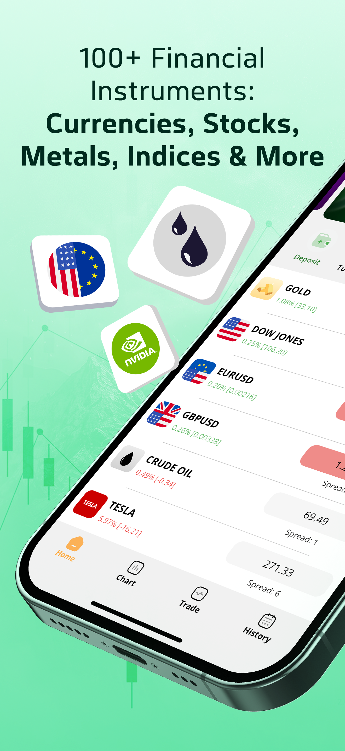 Trendo: Forex Trading Broker