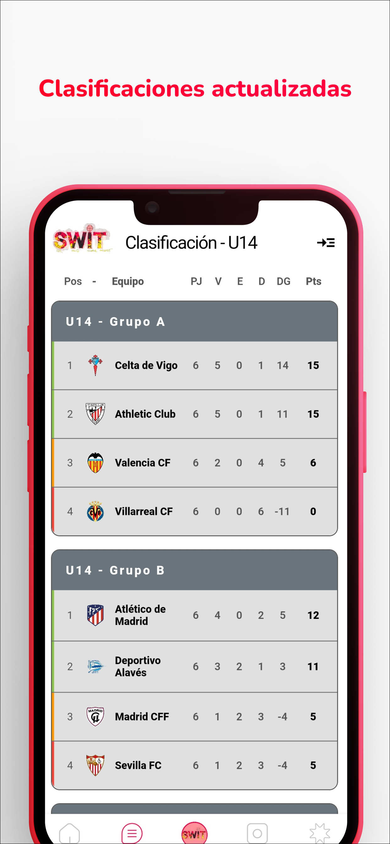SWIT CUP