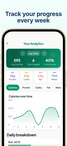 MyNutriRise Screenshot 9 of 10