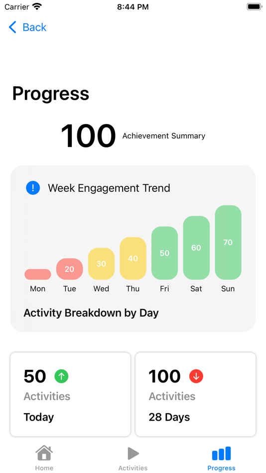 #9. Learning: Division (iOS) 来自: Tom Wanyama