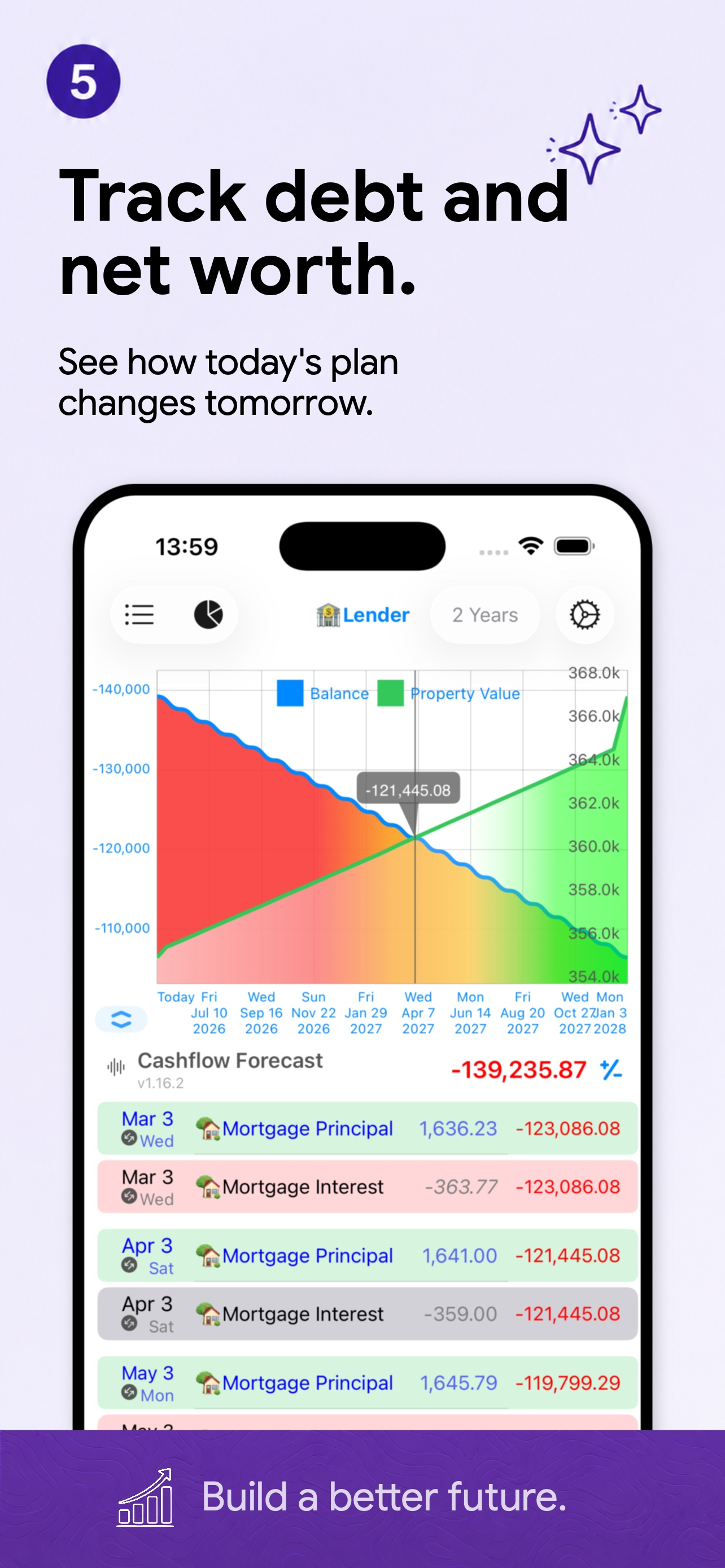 Foreseenly™ CashFlow Forecasts