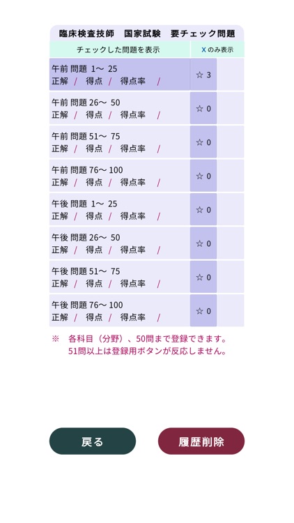 臨床検査技師＜2025＞対策Pシリーズ