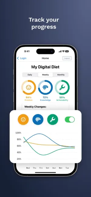 Digital Diet ABL screenshot 1