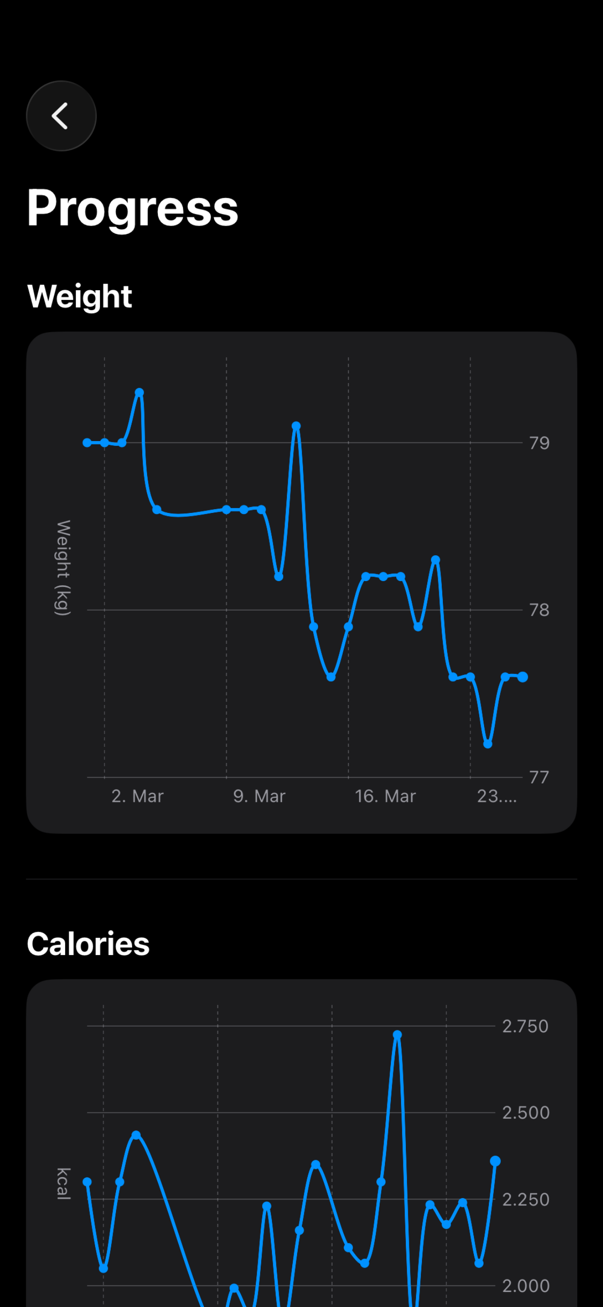Delta: TDEE Tracker