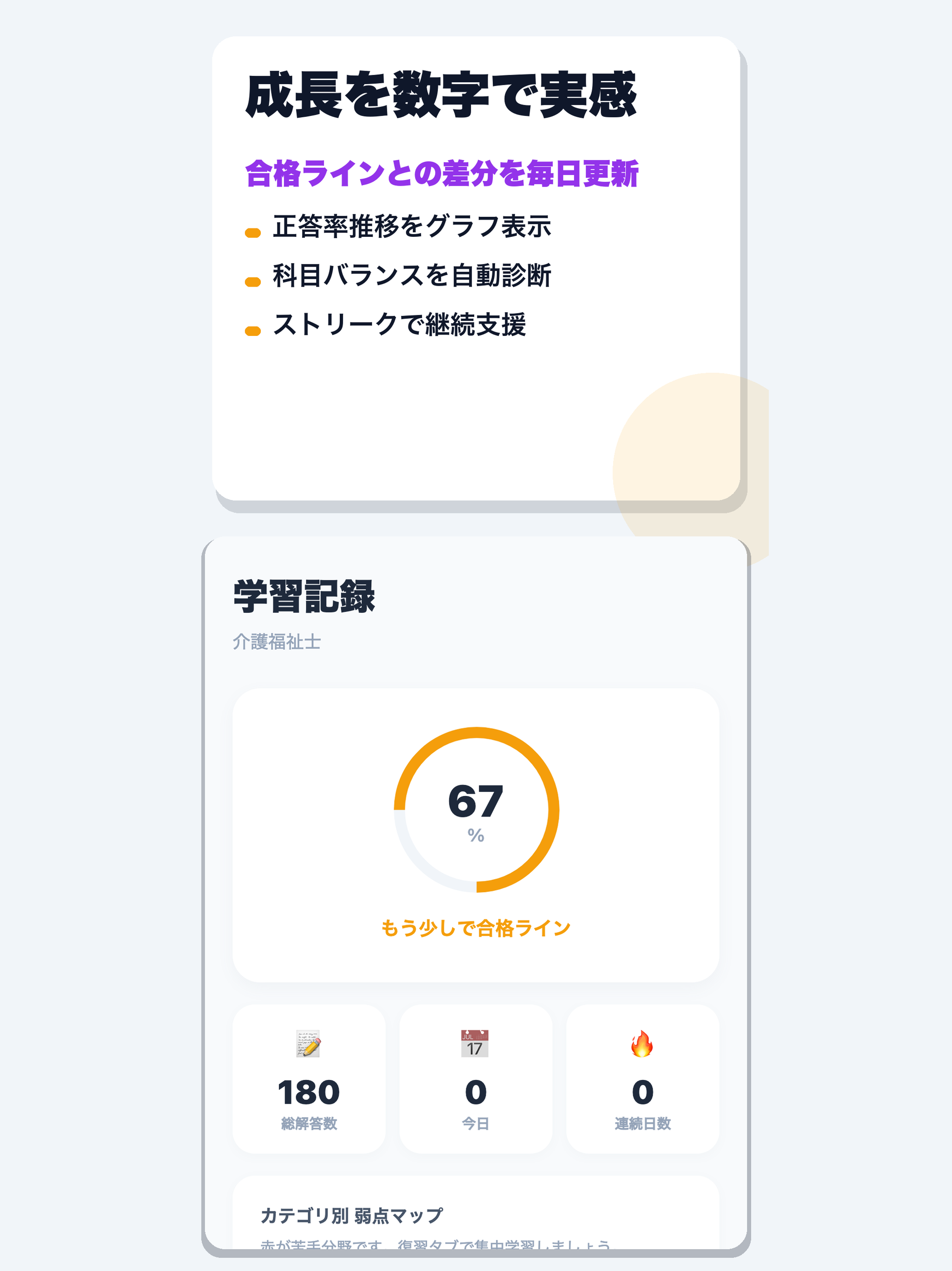 介護福祉士試験 合格ドリル