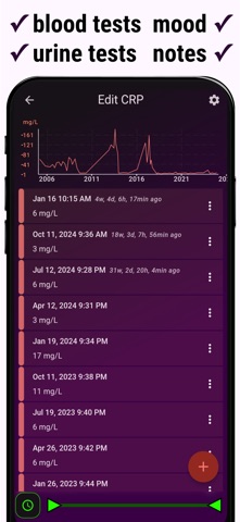 Chronic Insights Screenshot 5 of 7
