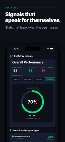 FootyFav Signals Screenshot 2 of 4