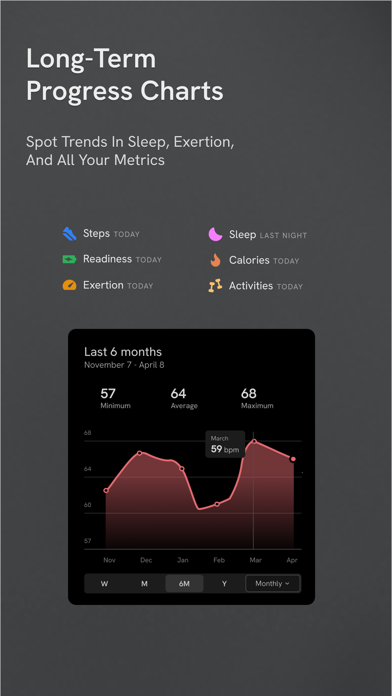 fitMetrics: Health Tracker iPhone screenshot 6 - Health & Fitness app