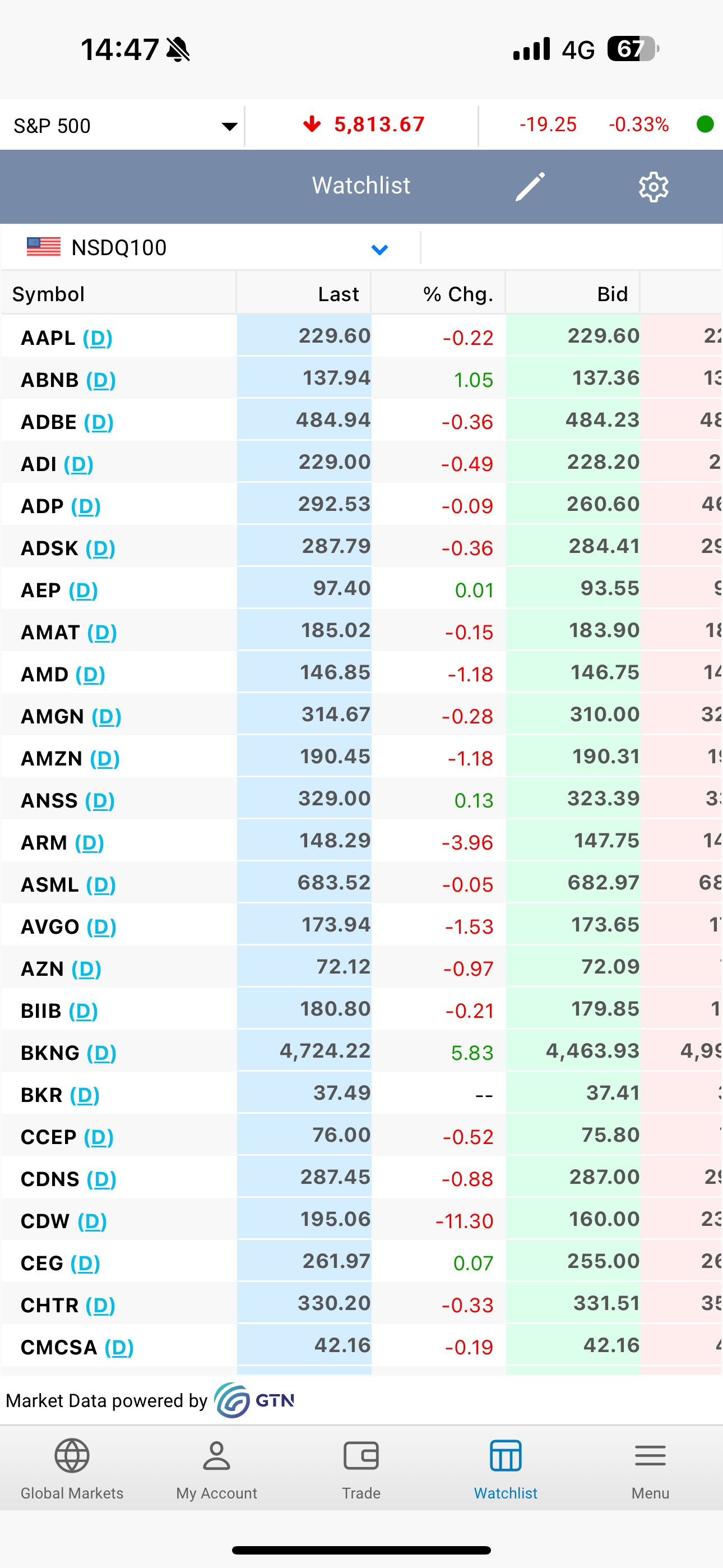 Al Mal Capital Markets screenshot 3