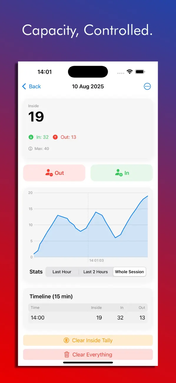 Screenshot #1 pour Doorman Counter