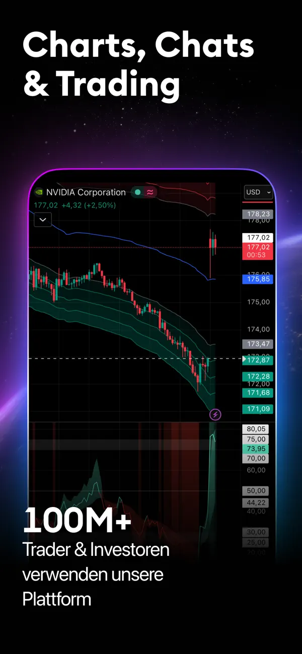 TradingView - Börse & Aktien iPhone App Screenshot 1 – Finanzen