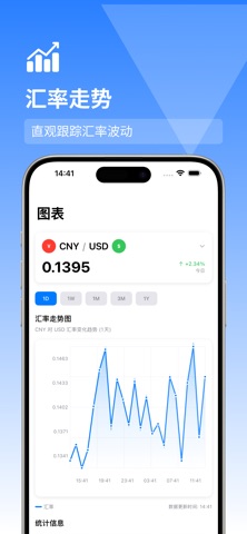 货币转换器 Kit-实时汇率换算 screenshot