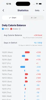 FoodLog AI screenshot 1
