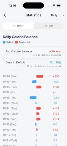 FoodLog AI Screenshot 1 of 6